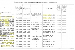 1894 incorporated